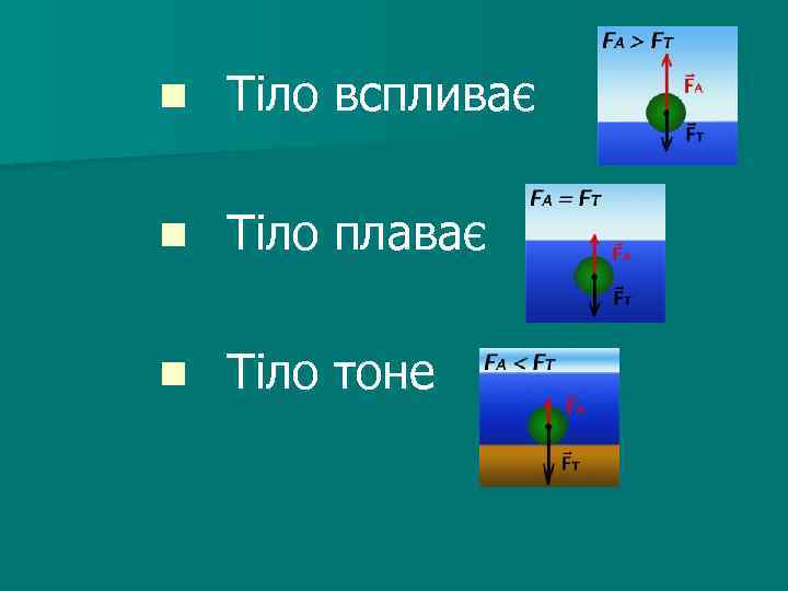 n Тіло вспливає n Тіло плаває n Тіло тоне 