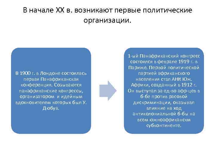 В начале ХХ в. возникают первые политические организации. В 1900 г. в Лондоне состоялась