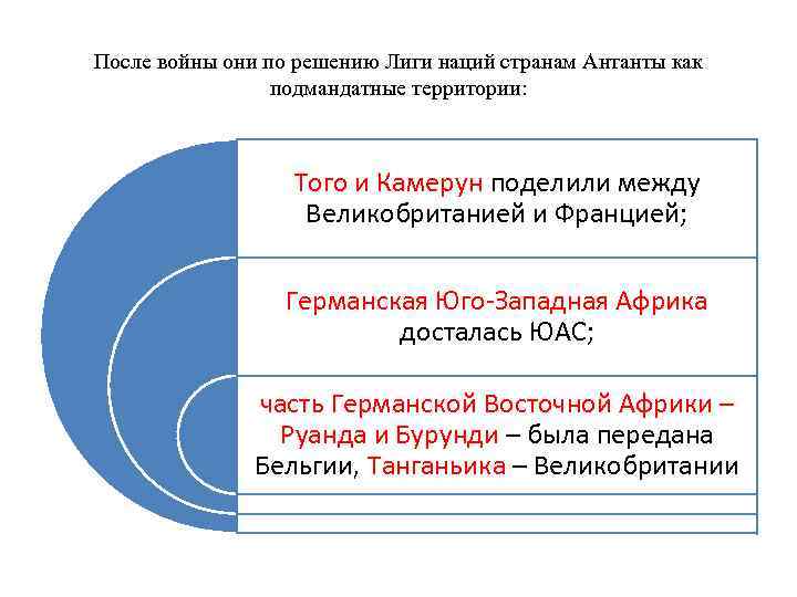 После войны они по решению Лиги наций странам Антанты как подмандатные территории: Того и