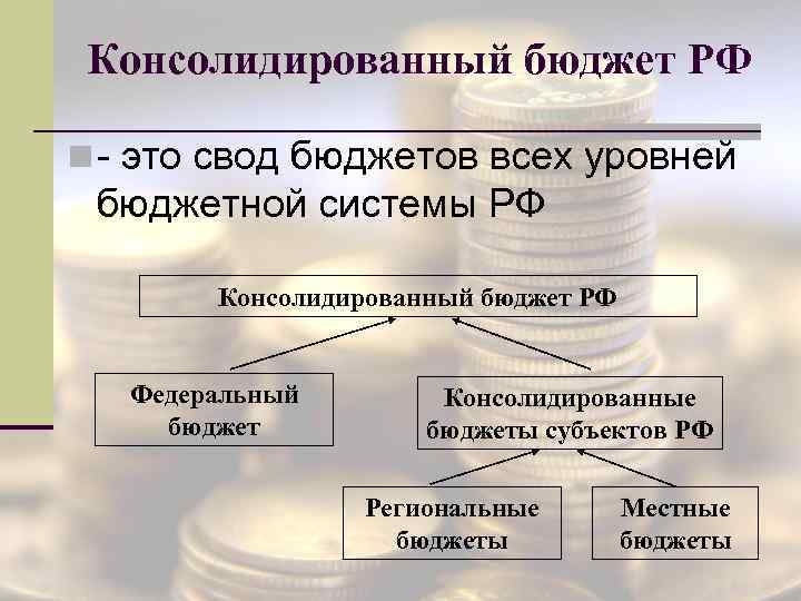 Бюджетная система это простыми словами