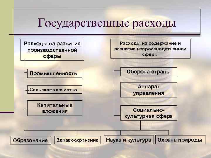 Сфера производства сфера потребления