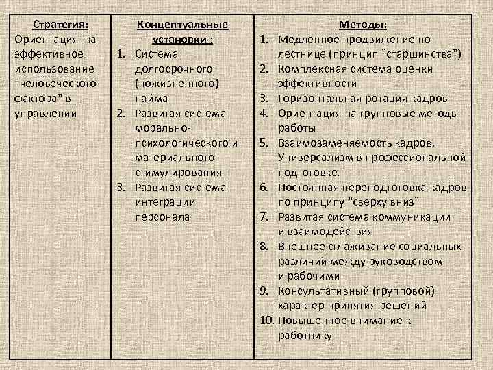 Стратегия: Ориентация на эффективное использование 