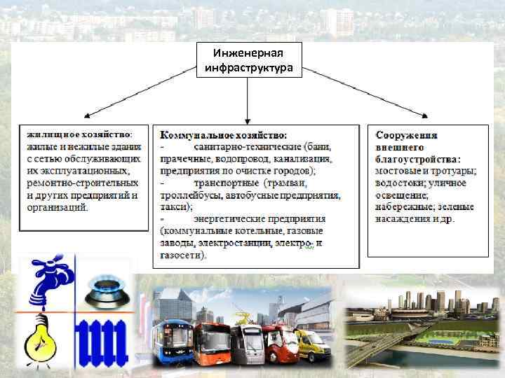 Инженерная инфраструктура 