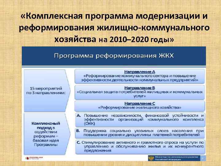  «Комплексная программа модернизации и реформирования жилищно-коммунального хозяйства на 2010– 2020 годы» 