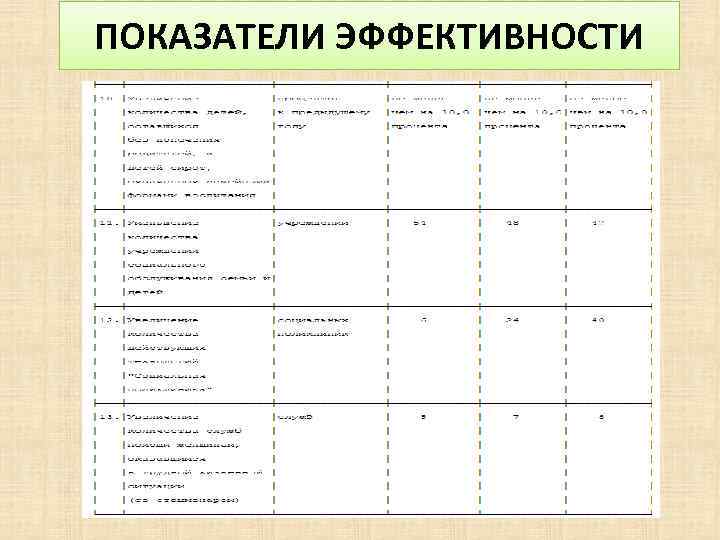 ПОКАЗАТЕЛИ ЭФФЕКТИВНОСТИ 