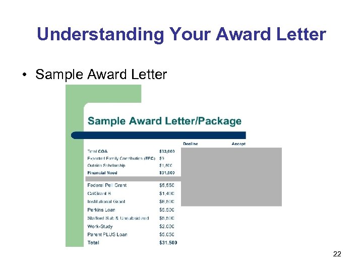 Understanding Your Award Letter • Sample Award Letter 22 