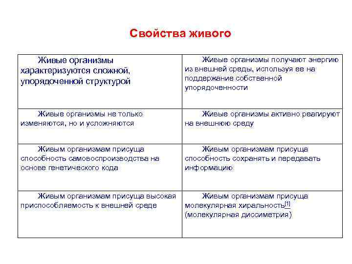 Свойства живого Живые организмы характеризуются сложной, упорядоченной структурой Живые организмы получают энергию из внешней