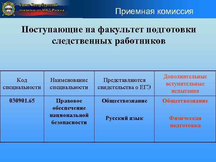 Приемная комиссия Поступающие на факультет подготовки следственных работников Код специальности Наименование специальности Представляются свидетельства