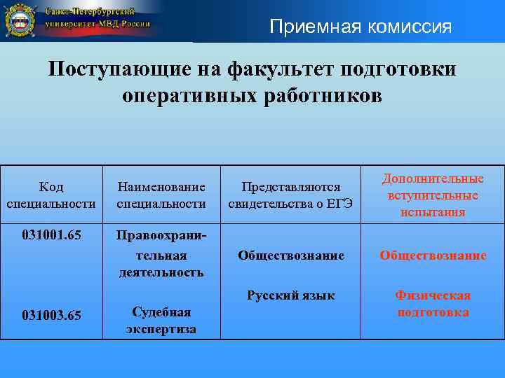 Приемная комиссия Поступающие на факультет подготовки оперативных работников Код специальности Наименование специальности Представляются свидетельства
