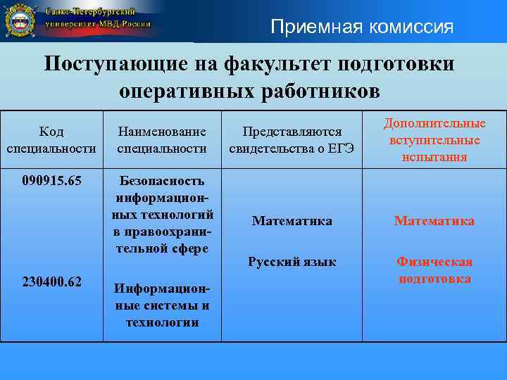 Приемная комиссия Поступающие на факультет подготовки оперативных работников Код специальности Наименование специальности Представляются свидетельства