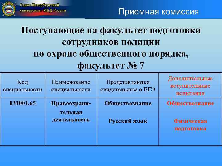 Приемная комиссия Поступающие на факультет подготовки сотрудников полиции по охране общественного порядка, факультет №