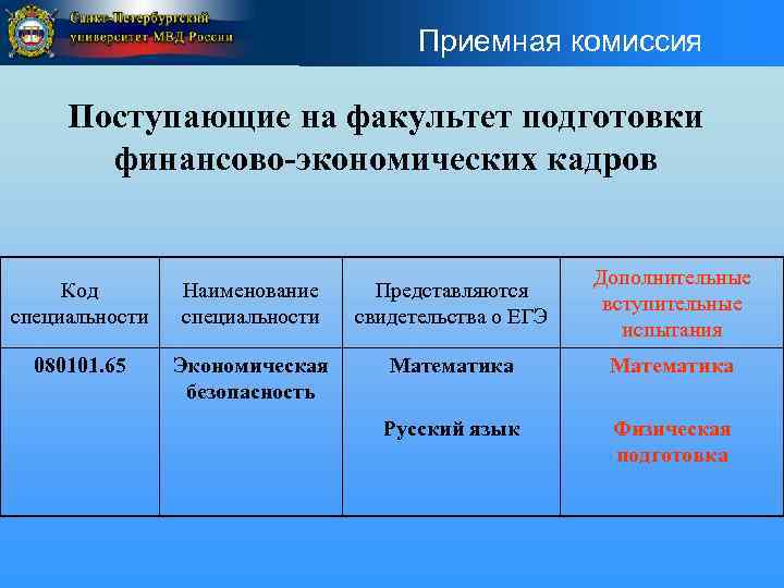 Приемная комиссия Поступающие на факультет подготовки финансово-экономических кадров Код специальности Наименование специальности Представляются свидетельства