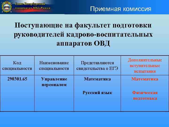 Приемная комиссия Поступающие на факультет подготовки руководителей кадрово-воспитательных аппаратов ОВД Код специальности Наименование специальности