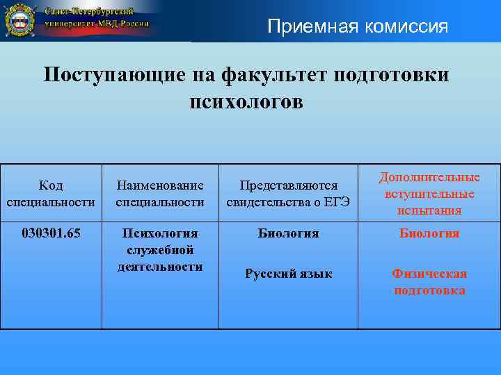 Приемная комиссия Поступающие на факультет подготовки психологов Код специальности Наименование специальности Представляются свидетельства о