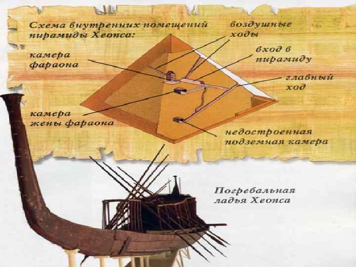 Карта погребальных камер