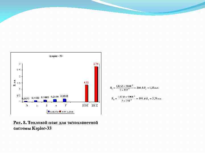 Рис. 8. Тепловой пояс для экзопланетной системы Kepler-33 