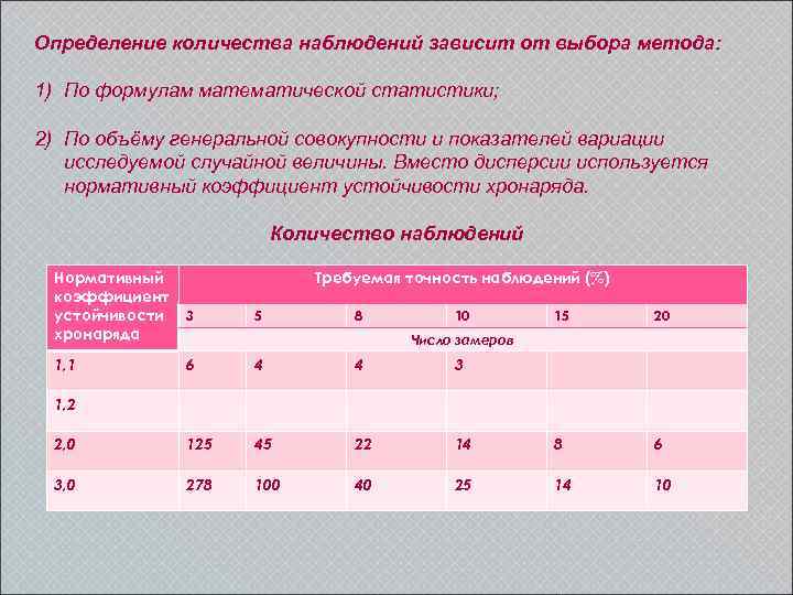 Определение количества наблюдений зависит от выбора метода: 1) По формулам математической статистики; 2) По