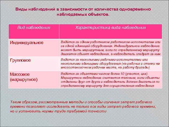 Виды наблюдений в зависимости от количества одновременно наблюдаемых объектов. Вид наблюдения Характеристика вида наблюдения