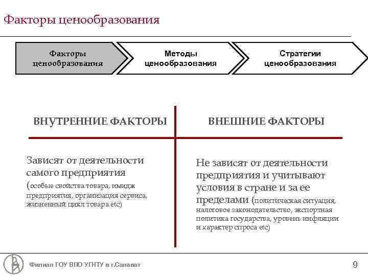 Факторы ценообразования. Психологические аспекты ценообразования. Внутренние факторы ценообразования. Основные аспекты ценообразования. Психологические методы ценообразования.