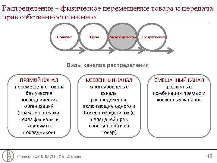 Смешанное распределение. Распределение физических лиц. Физическое распределение. Физическое распределение товара пример. Физическое распределение товара означает.