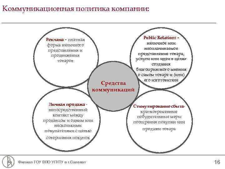 Коммуникационная политика компании: Реклама - платная форма неличного представления и продвижения товаров Средства коммуникаций