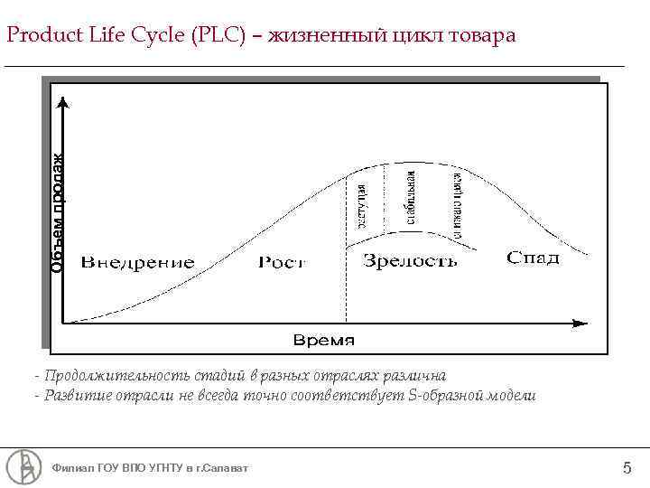 Жизненный цикл товара стартапа. Цикл ПЛК. Жизненный цикл товара салона красоты. Жизненный цикл график пример.