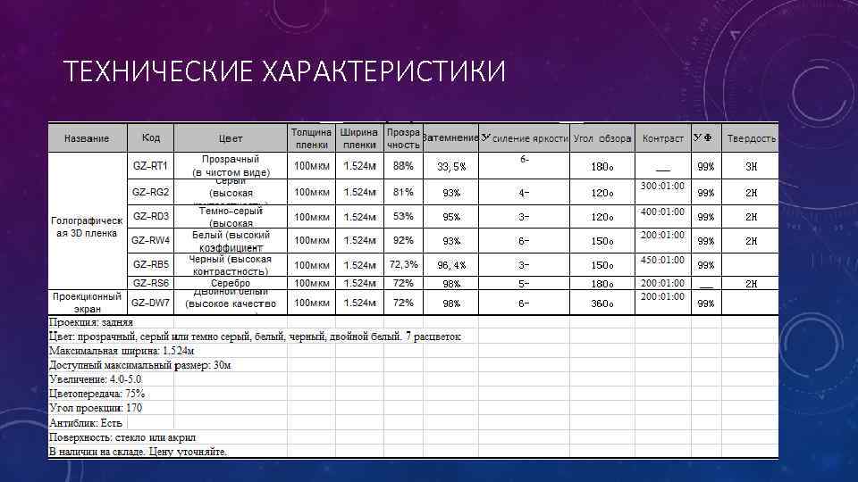 ТЕХНИЧЕСКИЕ ХАРАКТЕРИСТИКИ 