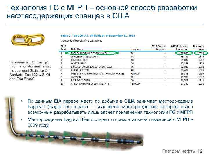 Технология ГС с МГРП – основной способ разработки нефтесодержащих сланцев в США По данным