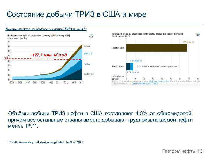 Состояние добычи ТРИЗ в США и мире Динамика дневной добычи нефти ТРИЗ в США**
