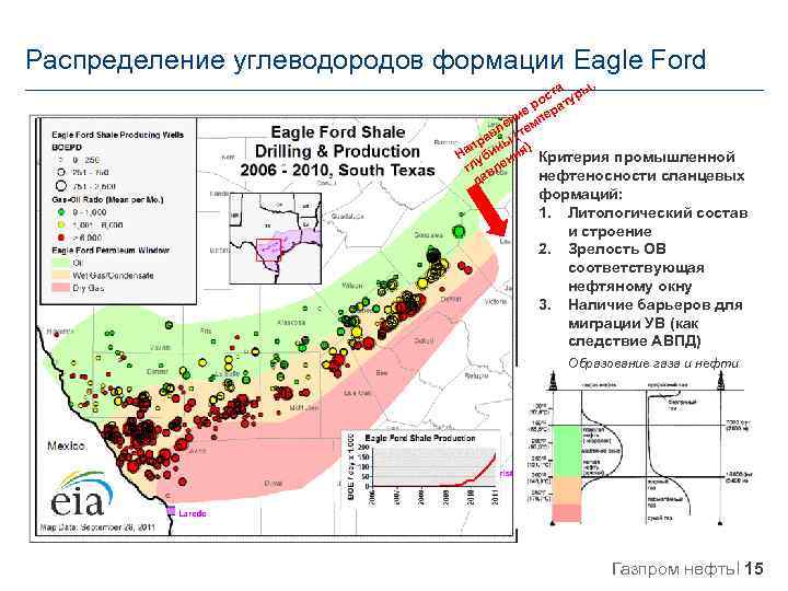 Распределение углеводородов формации Eagle Ford , та ы ос атур р ие пер ен