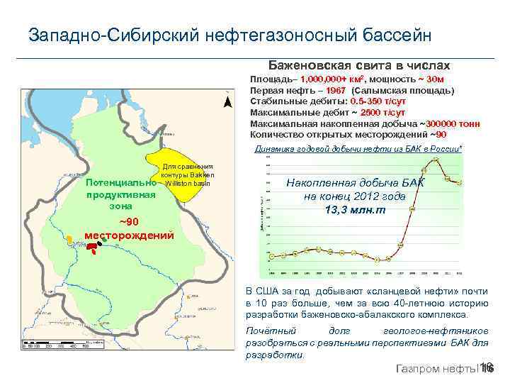 Карта баженовская свита