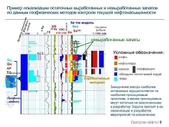 0 100%0 х/нас-я Кв тек модель Кво НК ГГКп УЭС Квтек ГК УЭС НЭК