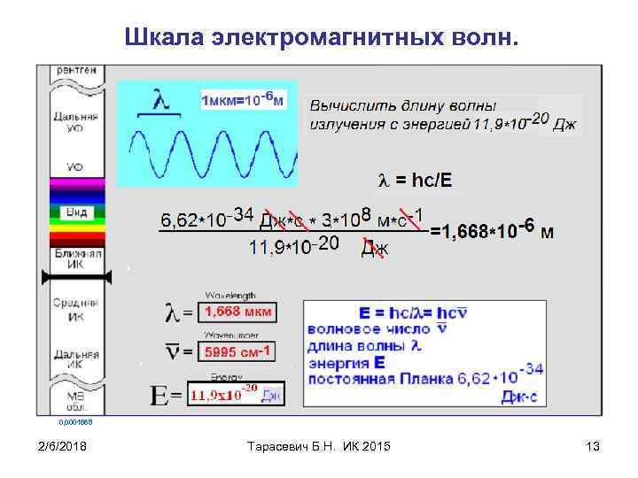 Шкала электромагнитных волн. 0, 0001668 2/6/2018 Тарасевич Б. Н. ИК 2015 13 