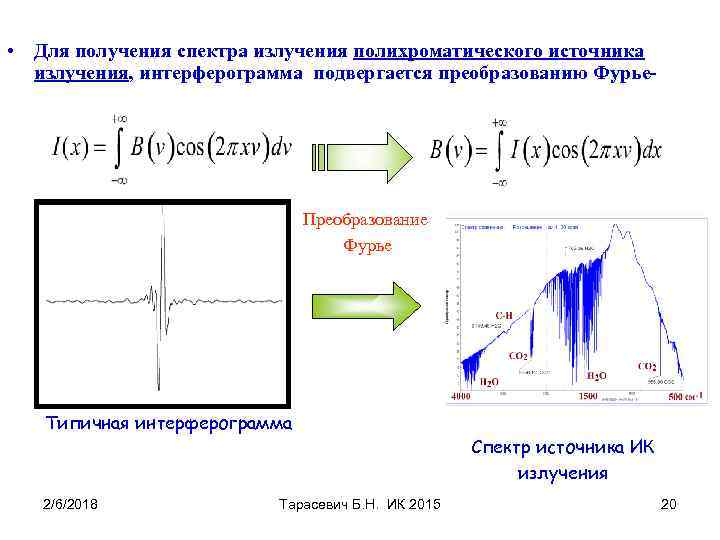 • Для получения спектра излучения полихроматического источника излучения, интерферограмма подвергается преобразованию Фурье- Преобразование
