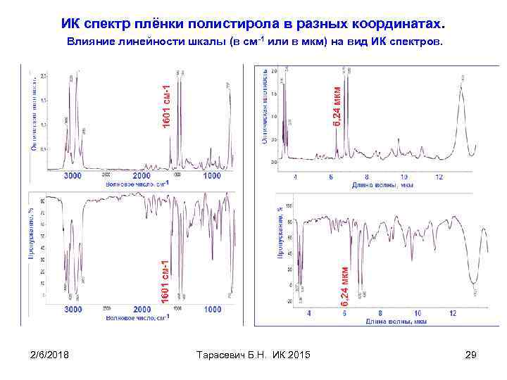 ИК спектр плёнки полистирола в разных координатах. Влияние линейности шкалы (в см-1 или в