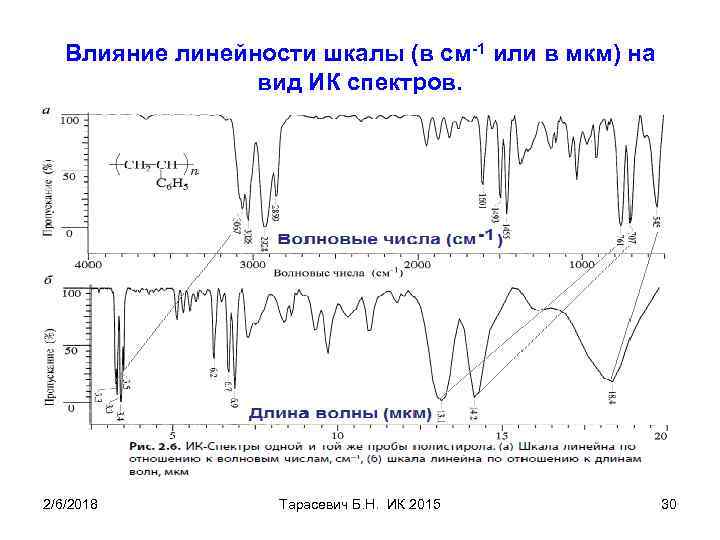Влияние линейности шкалы (в см-1 или в мкм) на вид ИК спектров. 2/6/2018 Тарасевич