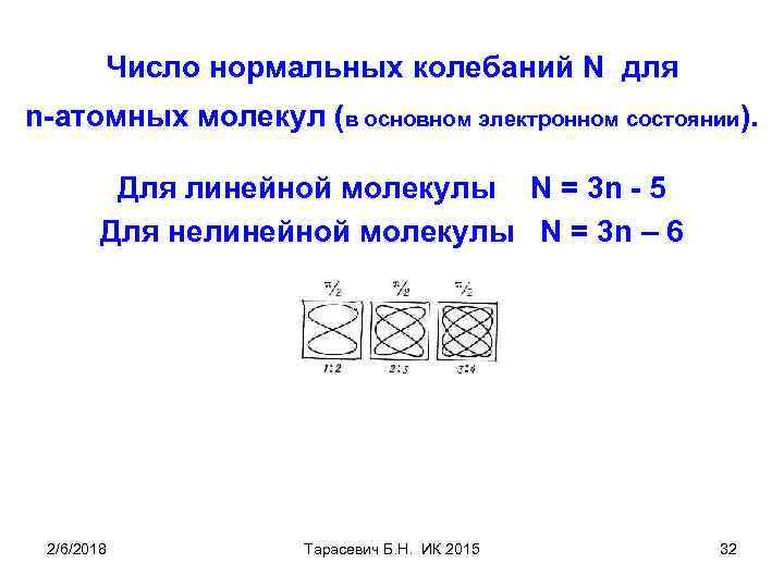 Число нормальных колебаний N для n-атомных молекул (в основном электронном состоянии). Для линейной молекулы
