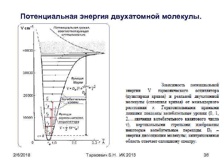 Потенциальная энергия двухатомной молекулы. 2/6/2018 Тарасевич Б. Н. ИК 2015 36 