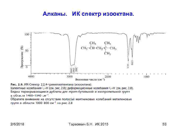 Алканы. ИК спектр изооктана. 2/6/2018 Тарасевич Б. Н. ИК 2015 53 