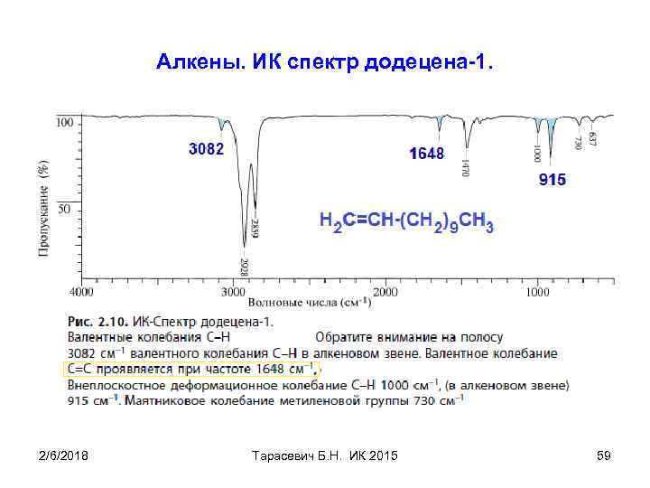 Алкены. ИК спектр додецена-1. 2/6/2018 Тарасевич Б. Н. ИК 2015 59 