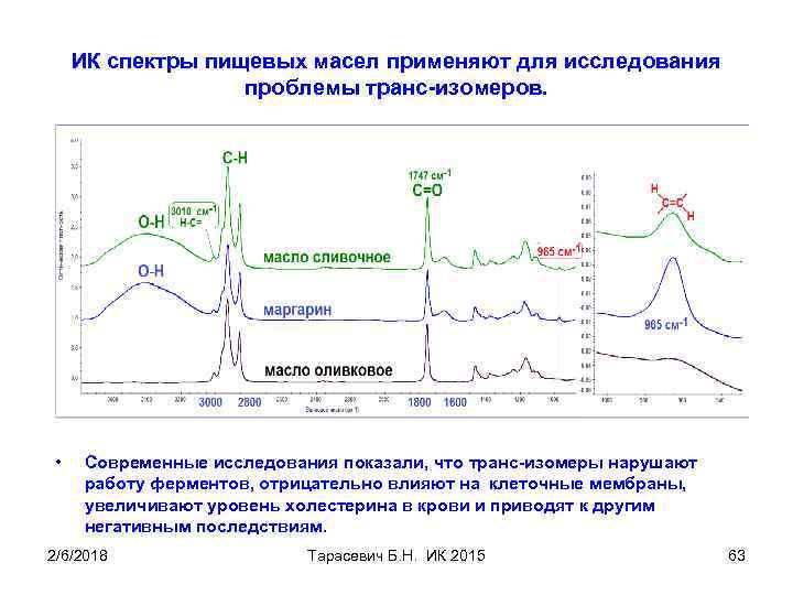 ИК спектры пищевых масел применяют для исследования проблемы транс-изомеров. • Современные исследования показали, что