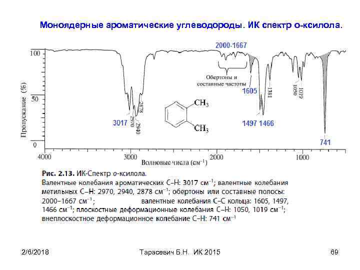 Моноядерные ароматические углеводороды. ИК спектр о-ксилола. 2/6/2018 Тарасевич Б. Н. ИК 2015 69 