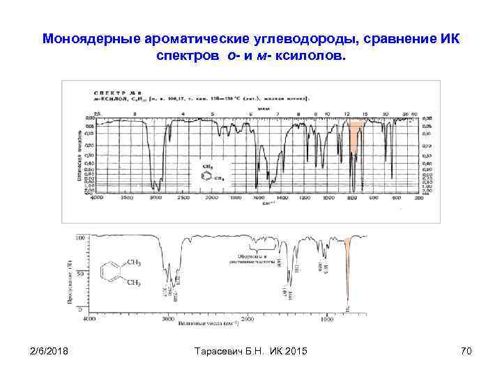 Моноядерные ароматические углеводороды, сравнение ИК спектров о- и м- ксилолов. 2/6/2018 Тарасевич Б. Н.