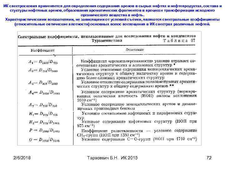 ИК спектроскопия применяется для определения содержания аренов в сырых нефтях и нефтепродуктах, состава и