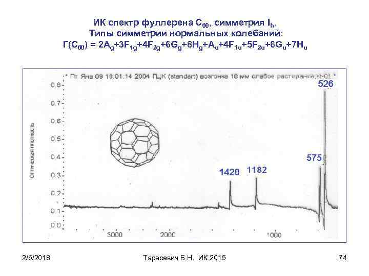 ИК спектр фуллерена С 60, симметрия Ih. Типы симметрии нормальных колебаний: Г(С 60) =