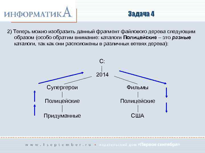 Задача 4 2) Теперь можно изобразить данный фрагмент файлового дерева следующим образом (особо обратим