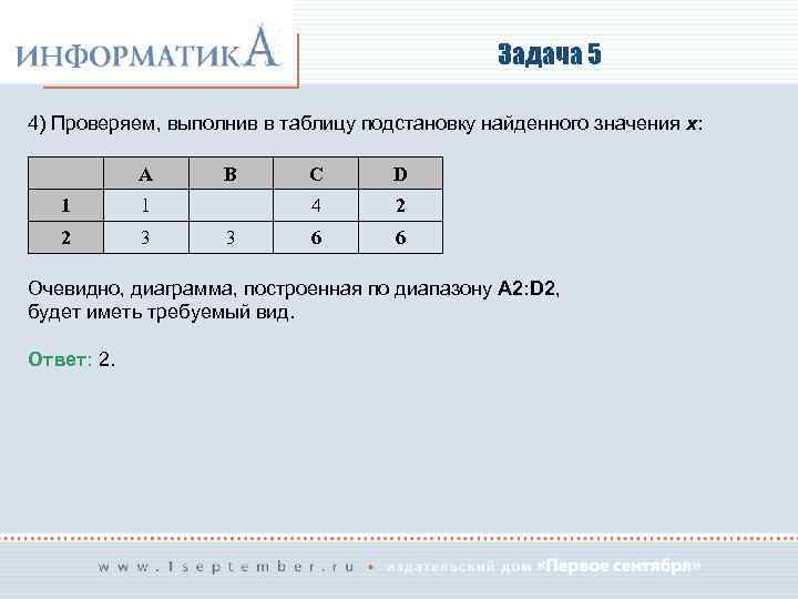 Выполнил проверил. Таблица подстановки. Информатика проверка. Таблицы подстановки с одним входом. Как найти подстановку в задаче.