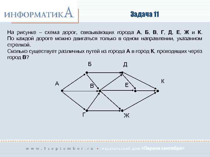 На изображении схема дорог. На рисунке схема дорог связывающих. Схема дорог Информатика. Задания на рисунке схема дорог связывающих. Схема дорог связывающих пункты а б с д.