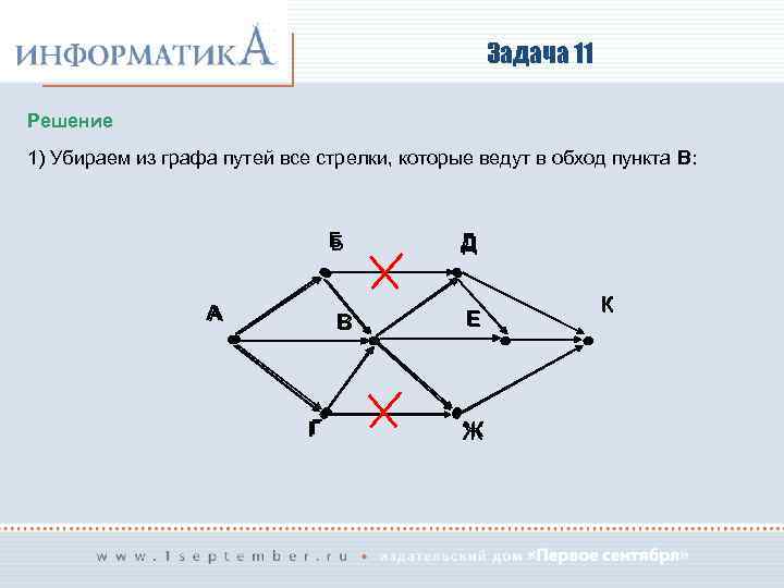 Задача 11 Решение 1) Убираем из графа путей все стрелки, которые ведут в обход