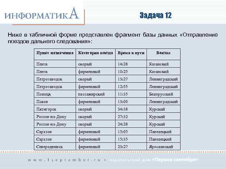 Ниже в табличной форме представлен фрагмент базы данных медицинская карта учащихся седуш